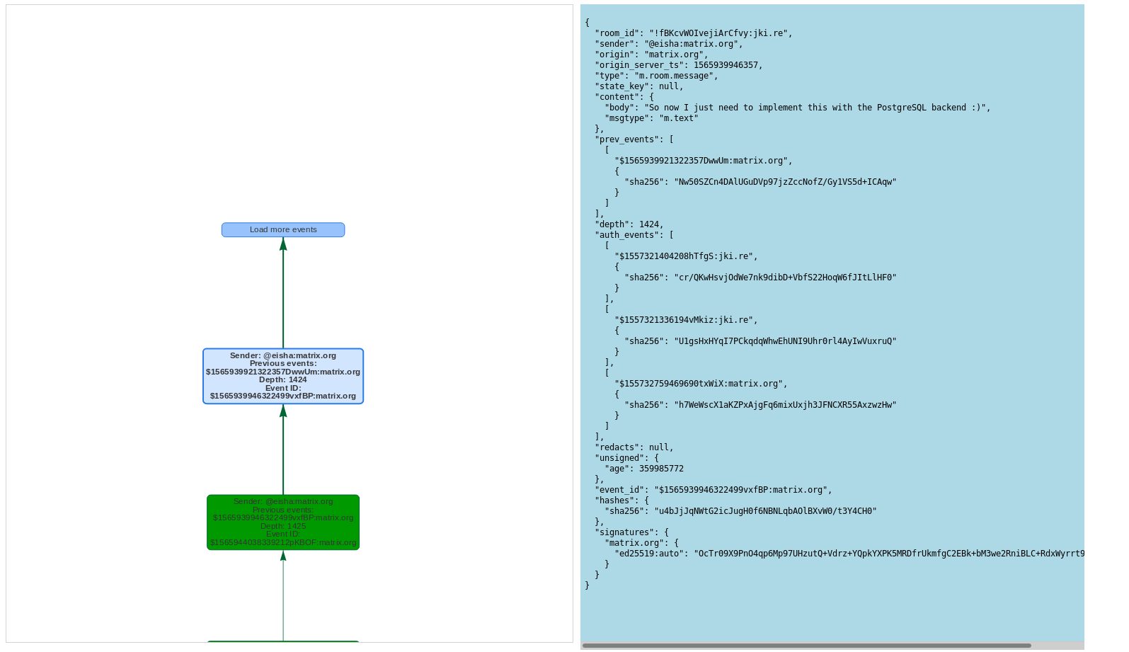 JSON body display